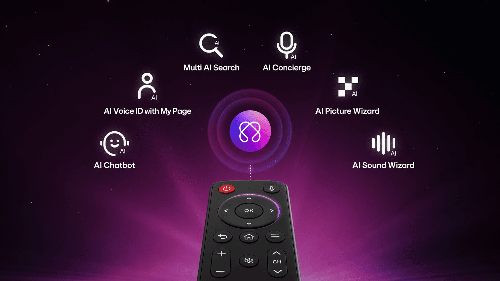 LG AI Remote with the smart features it controls